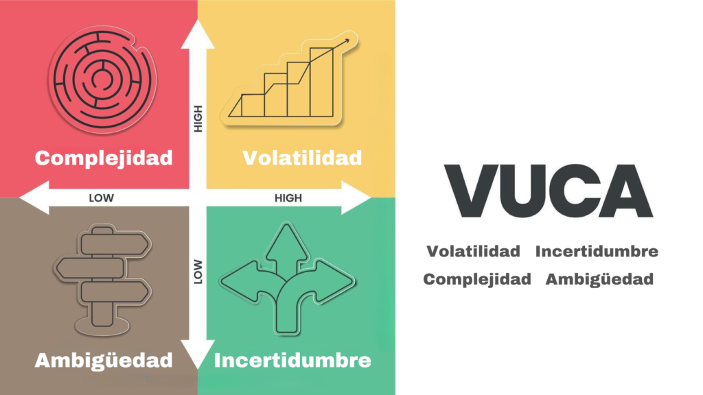 Infografía Entorno VUCA